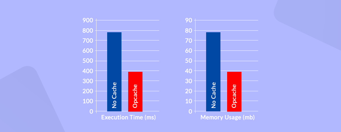 Enable OpCode Caching