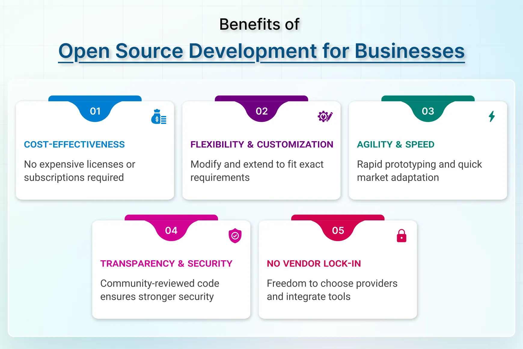 benefits of open source programming languages