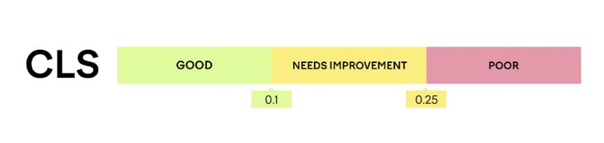 cumulative layout shift
