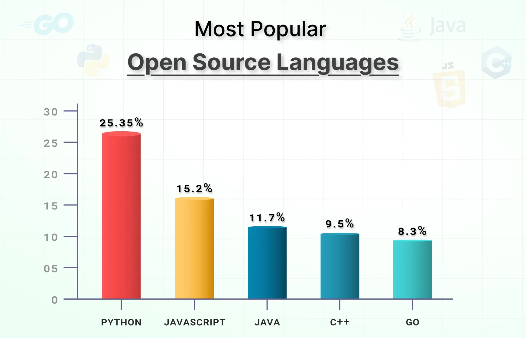 graph open source programming languages