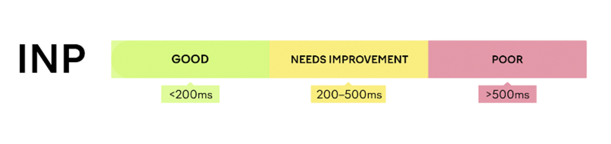 interaction to next paint