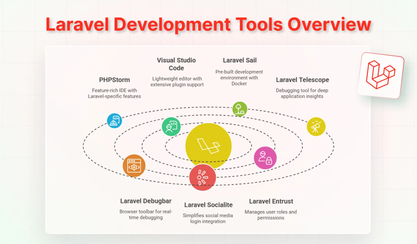 laravel development tools overview