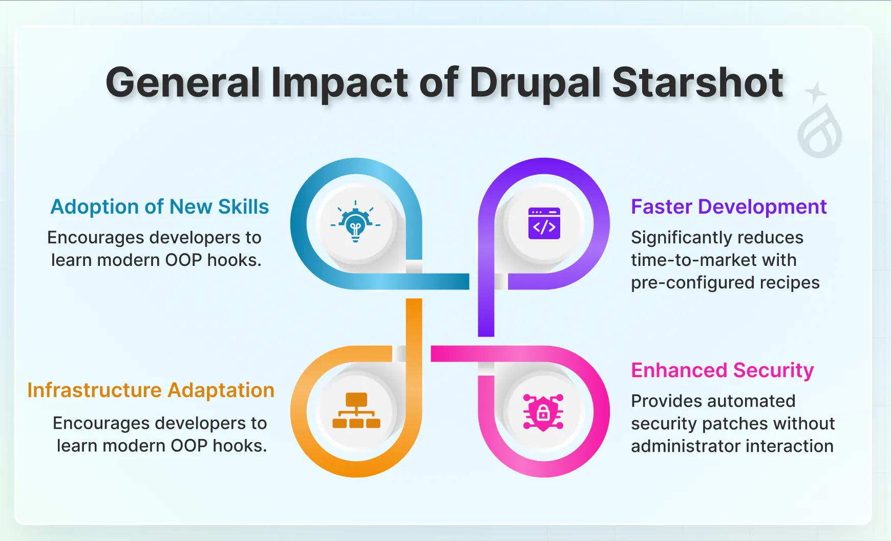 General Impact of Drupal Starshot 