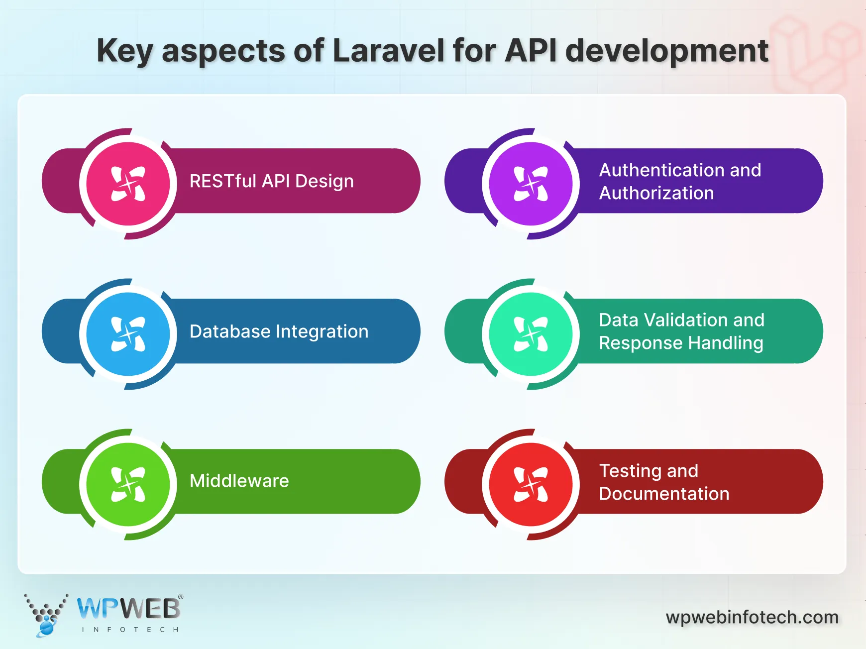 Key aspects of Laravel for API development