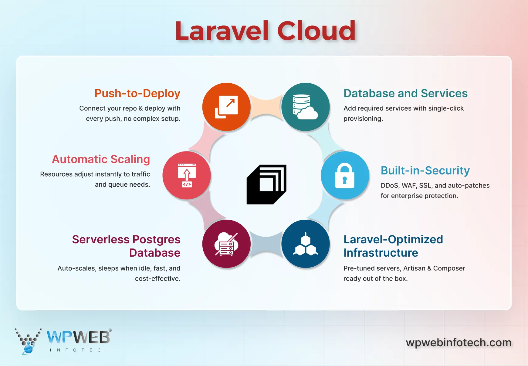 benefits of Laravel Cloud hosting