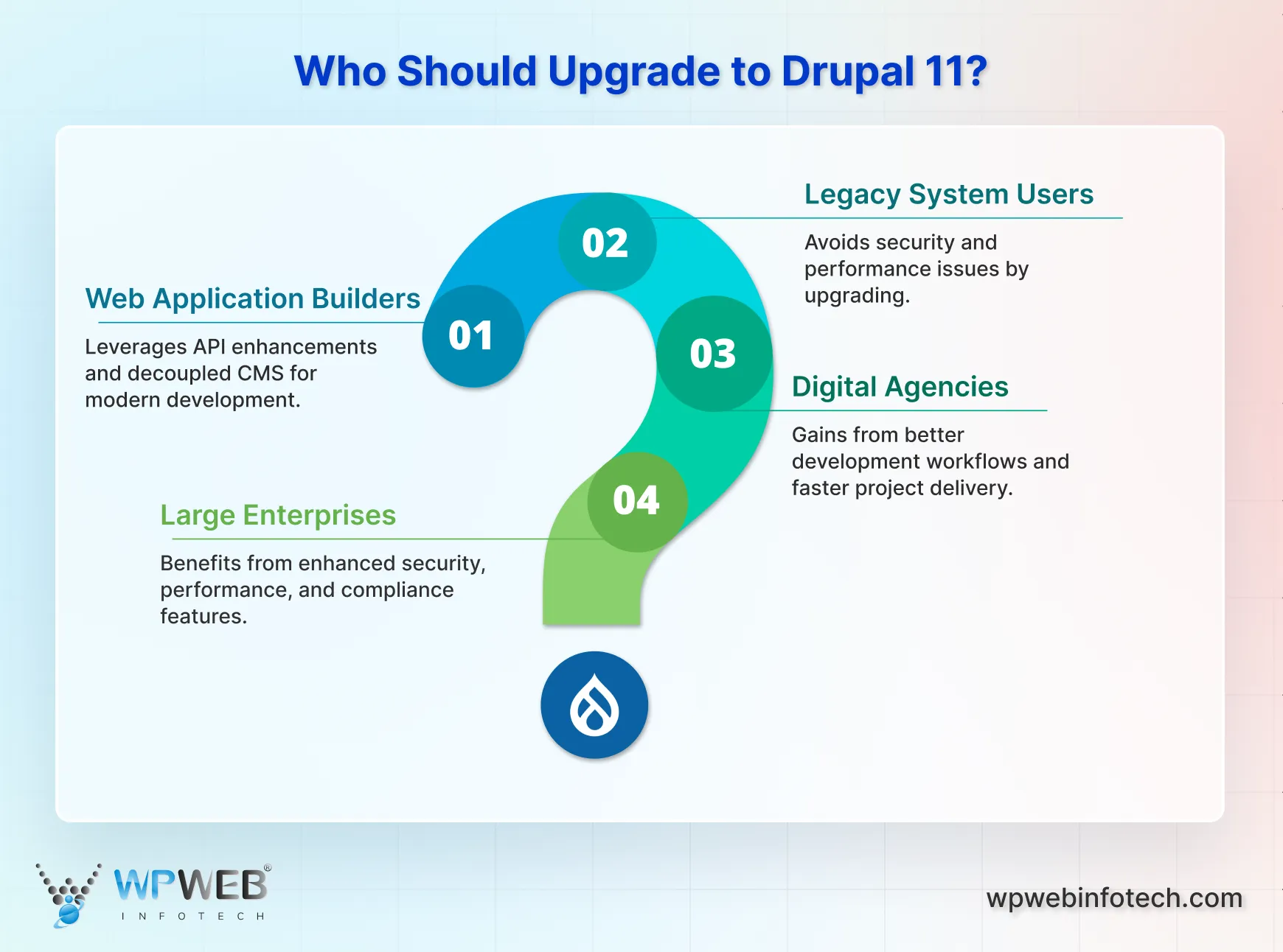 Who Should Upgrade to Drupal 11