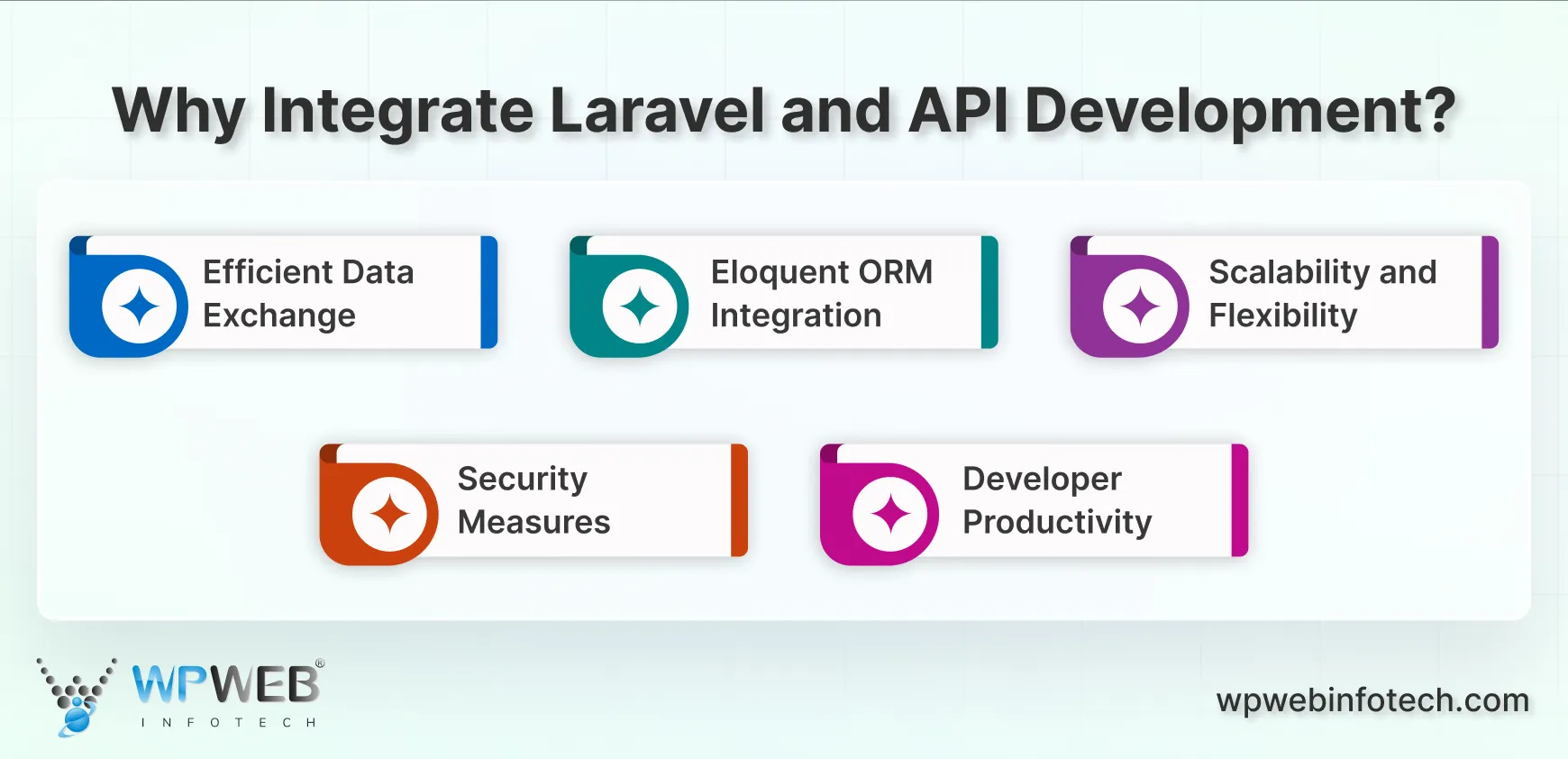 Why Integrate Laravel and API Development