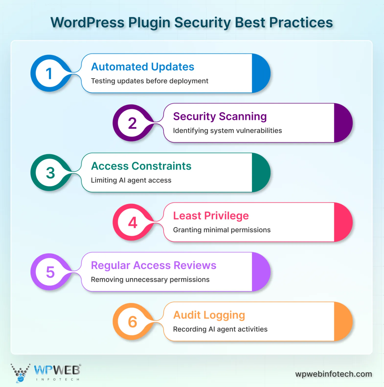 MCP WordPress Plugin Best Practices