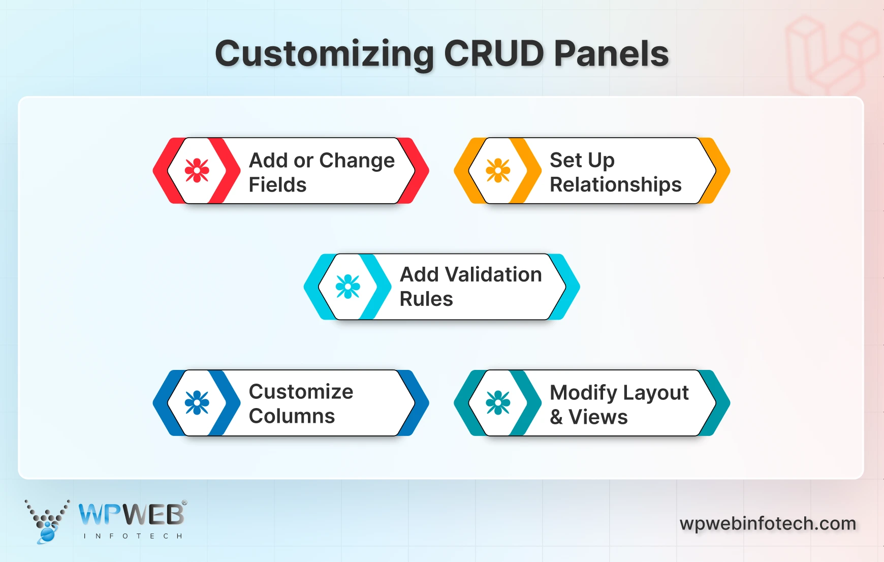 customizing crud panels
