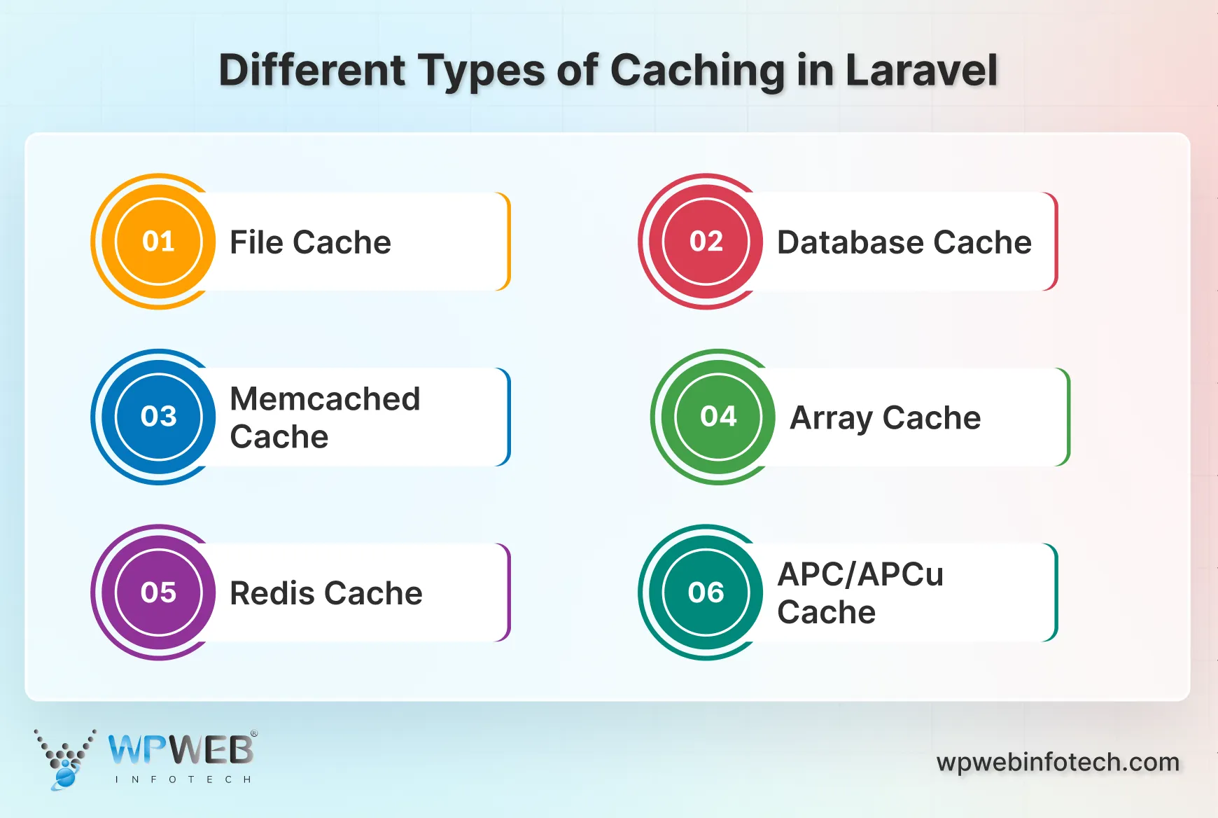 different types of caching in laravel