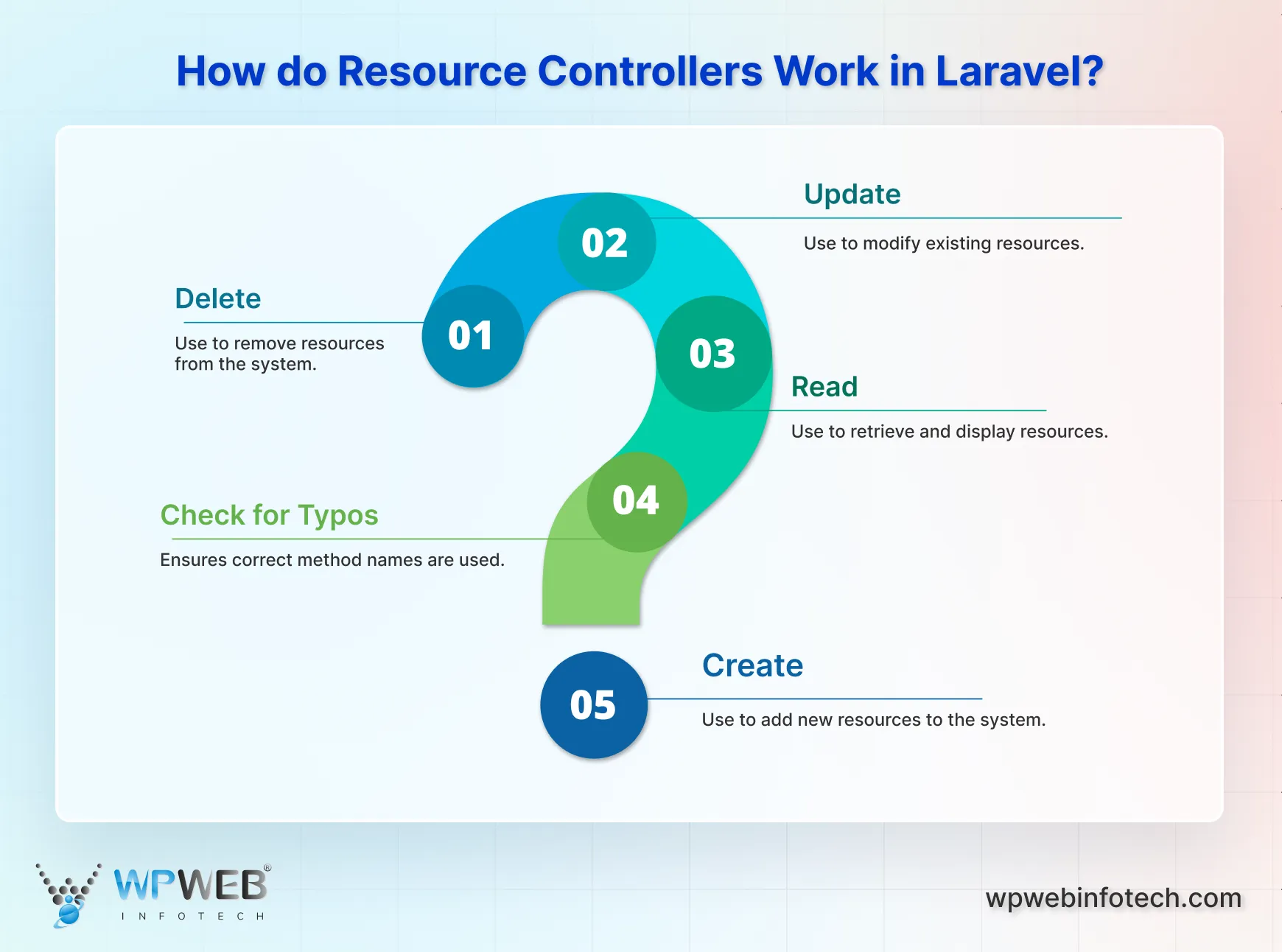 how do resource controllers work in laravel