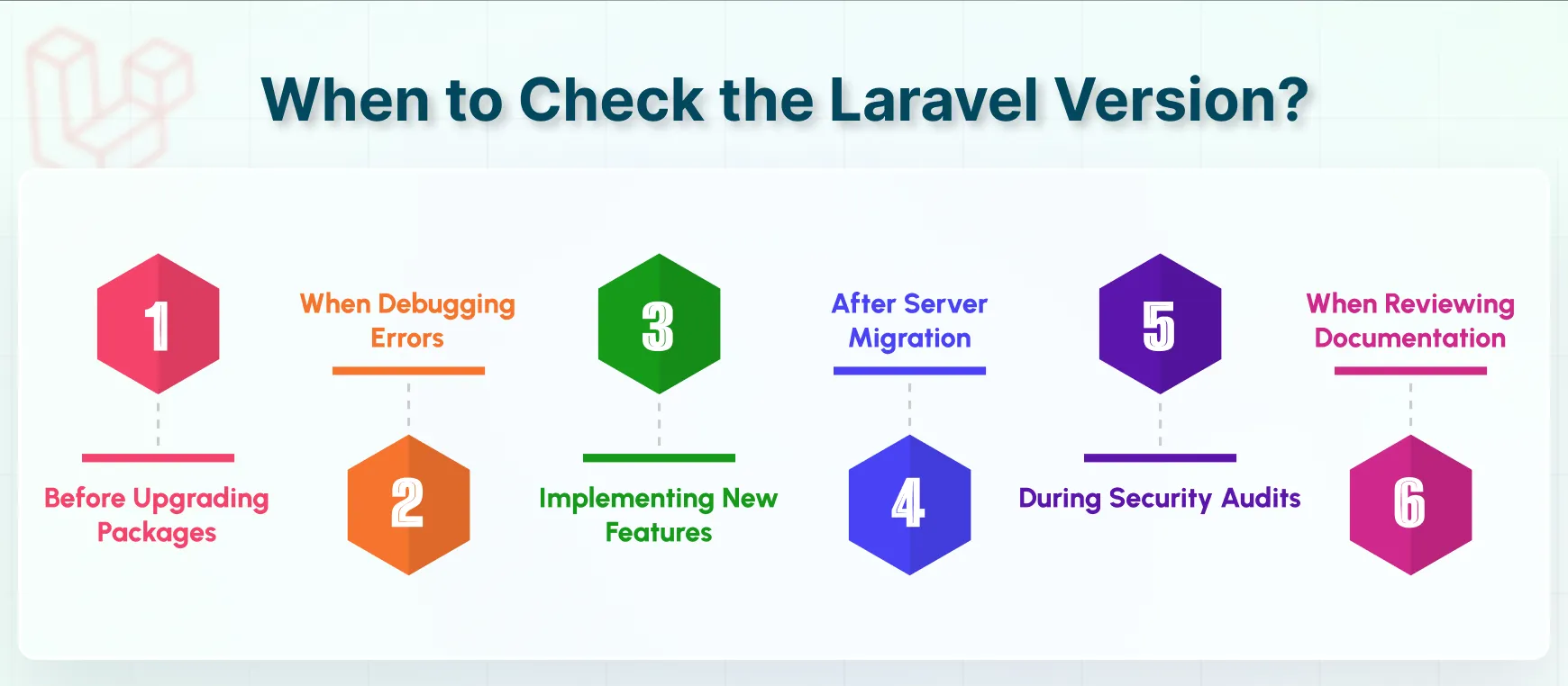 how to check the laravel version