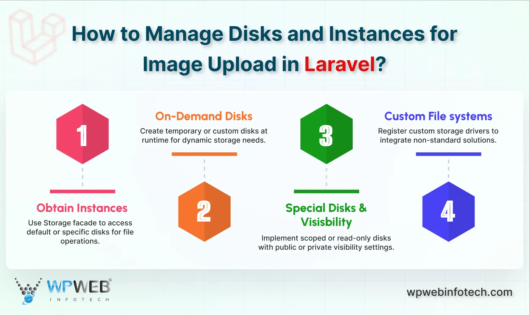 how to manage disks and instances for image upload in laravel