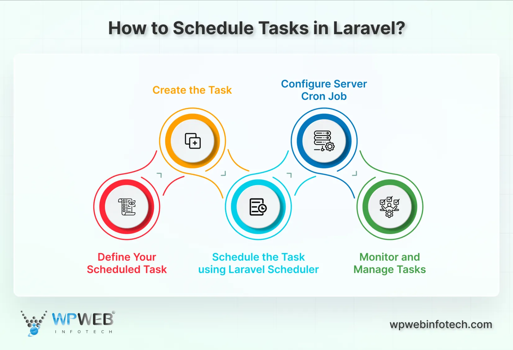 how to schedule tasks in laravel