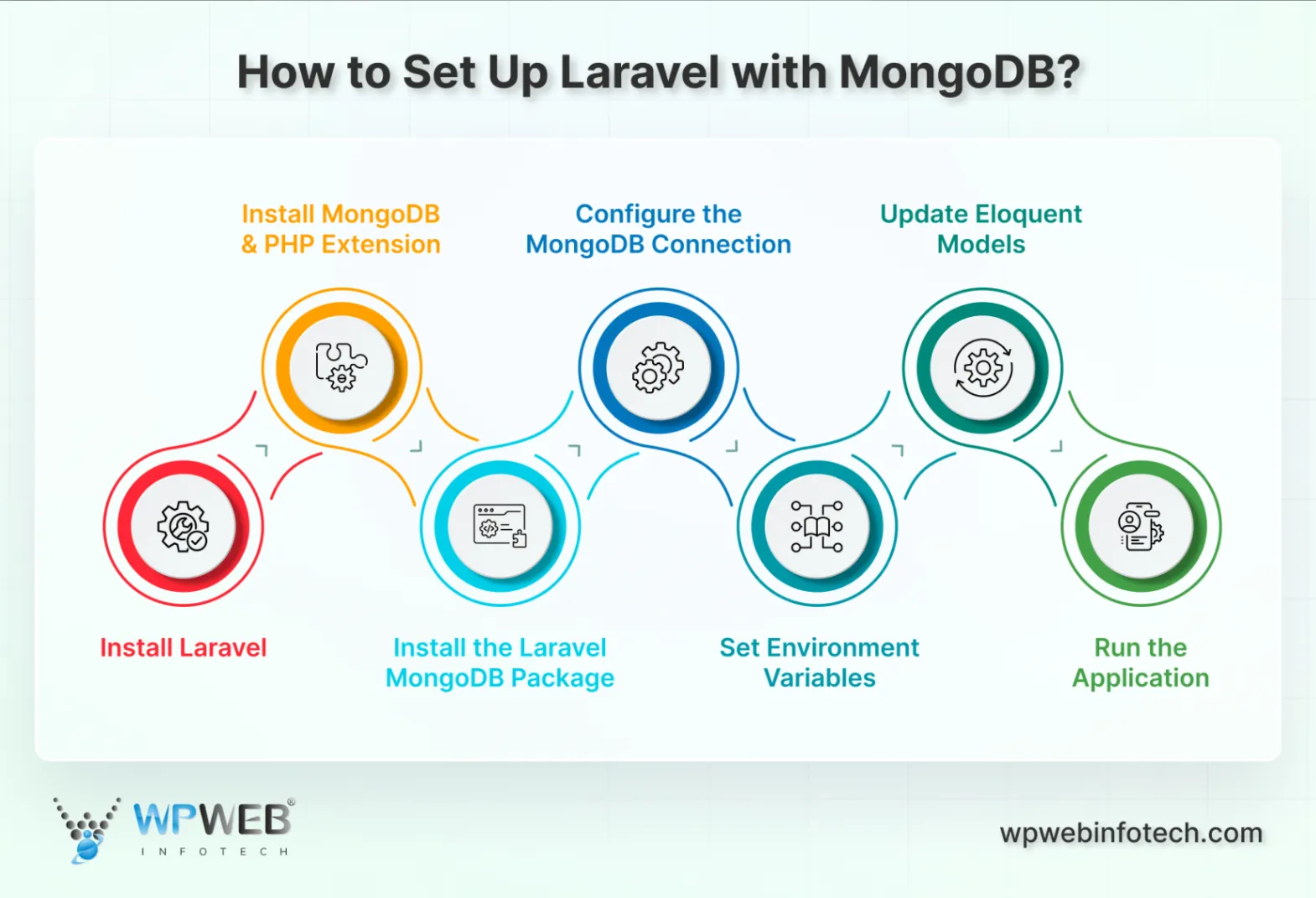 how to set up laravel with mongodb