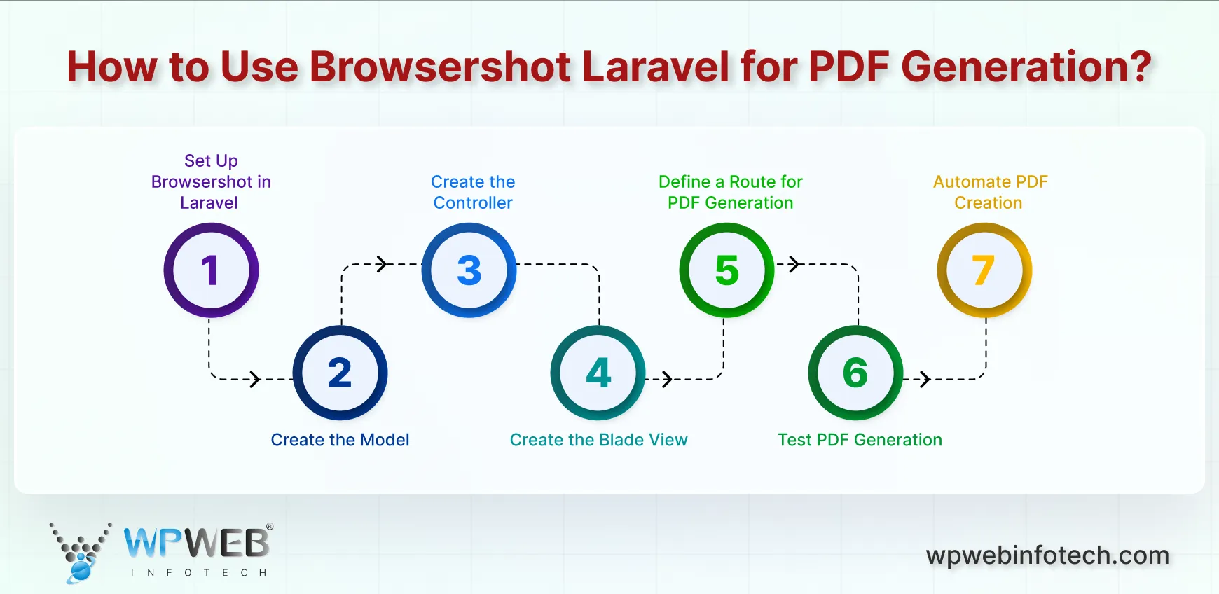 how to use browsershot laravel for pdf generation
