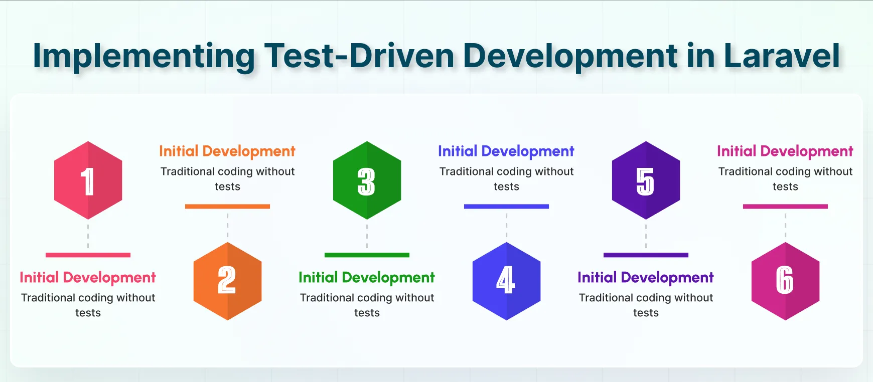 implementing test-driven development in laravel