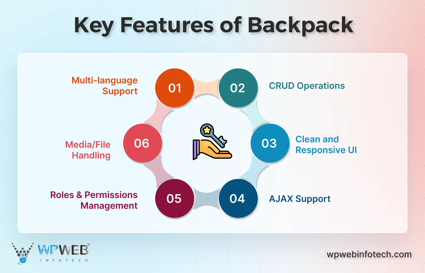 key features of backpack