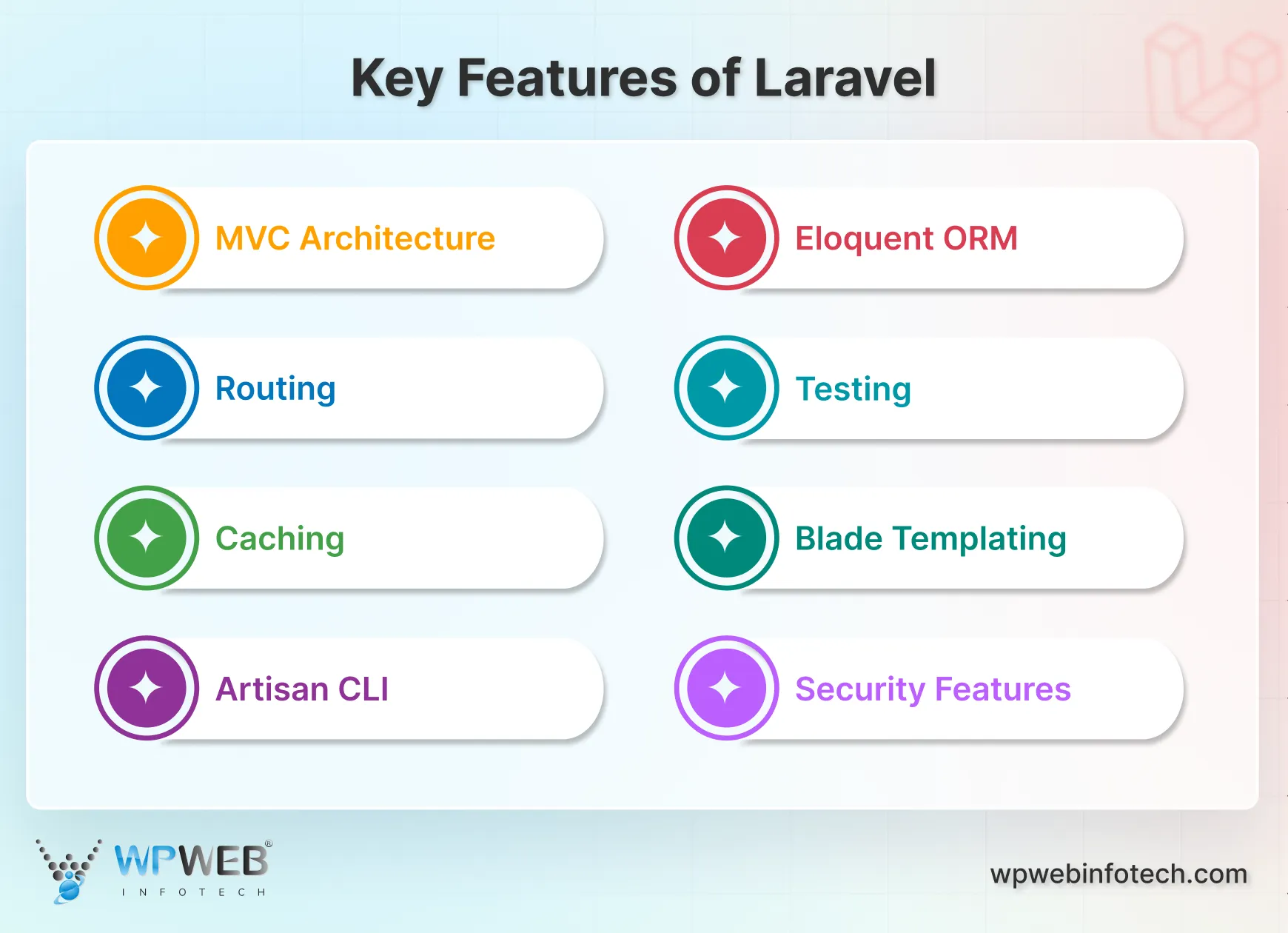 key features of laravel (1)