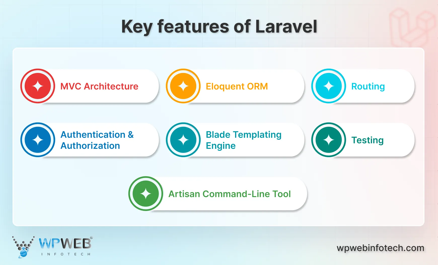 key features of laravel 