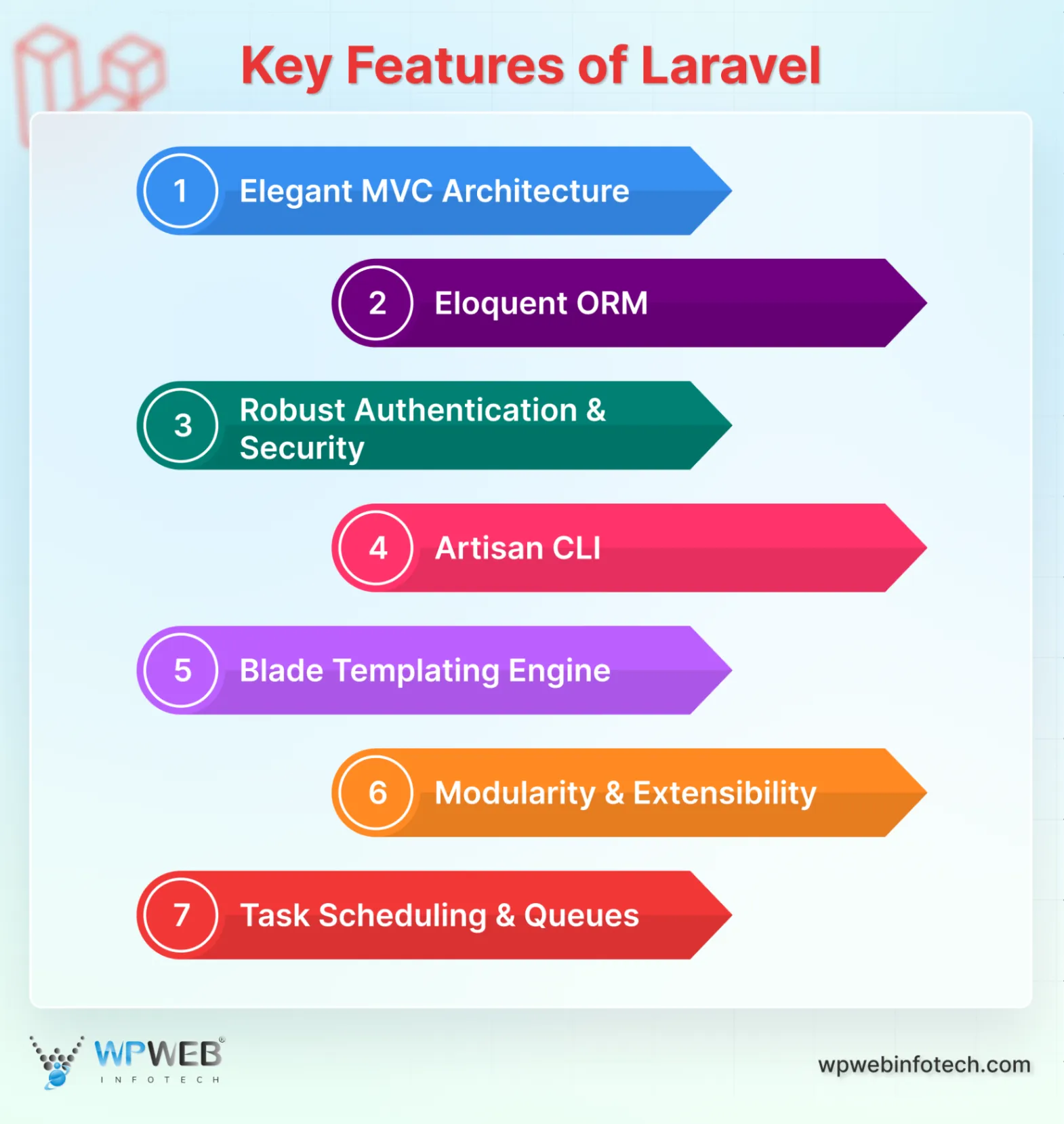key features of laravel