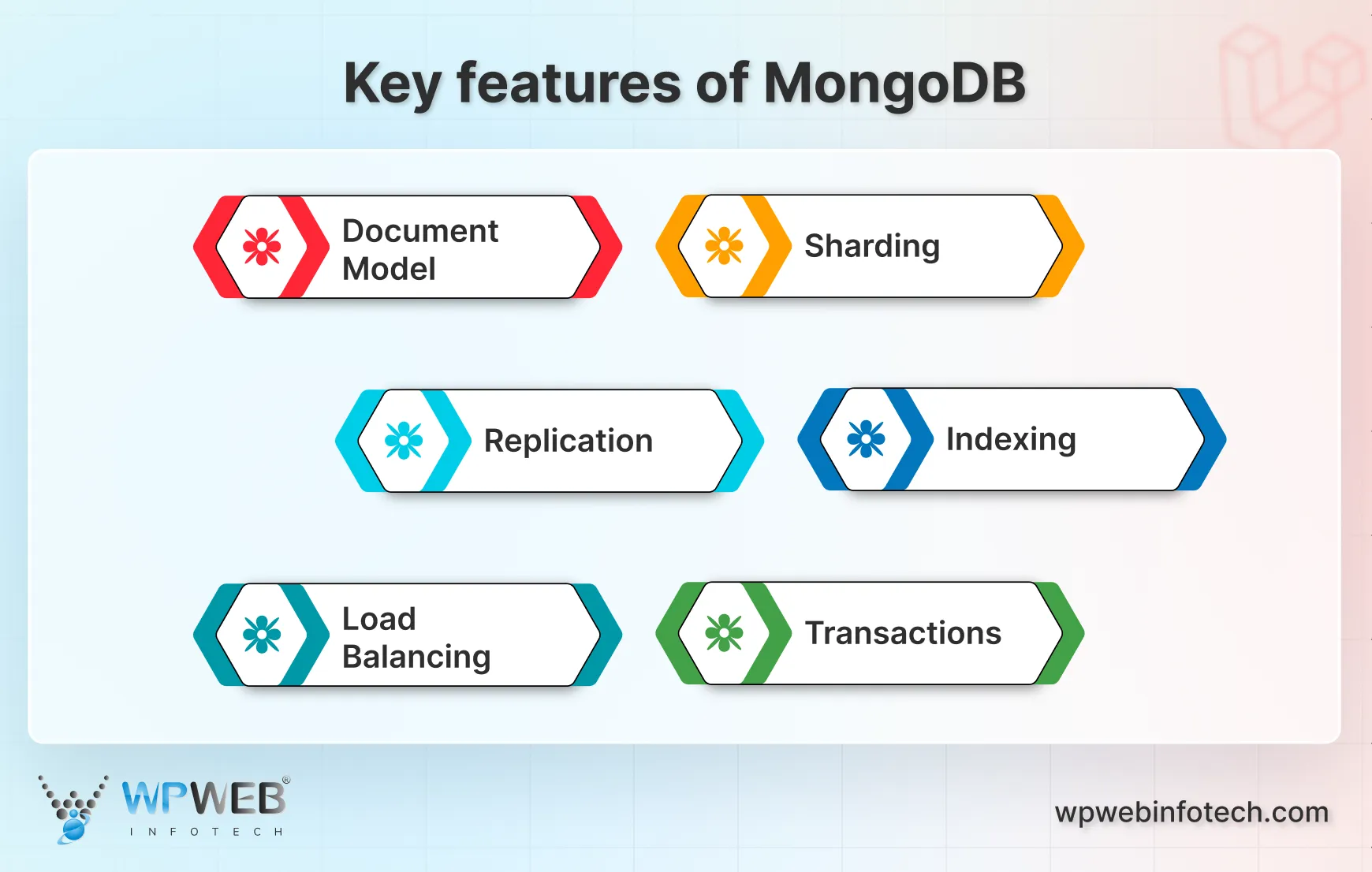 key features of mongodb