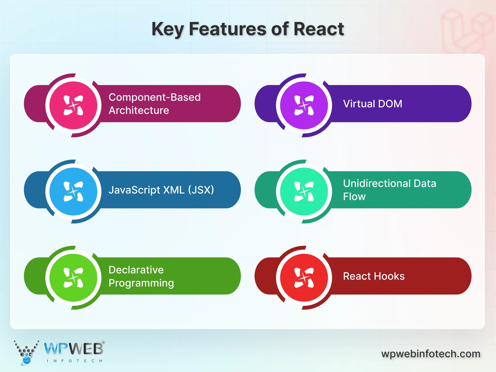 key features of react