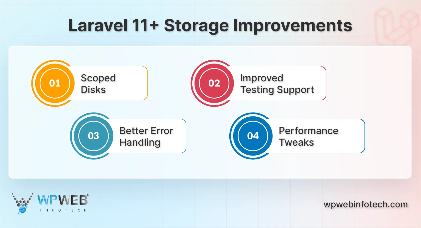 laravel eleven+ storage improvements