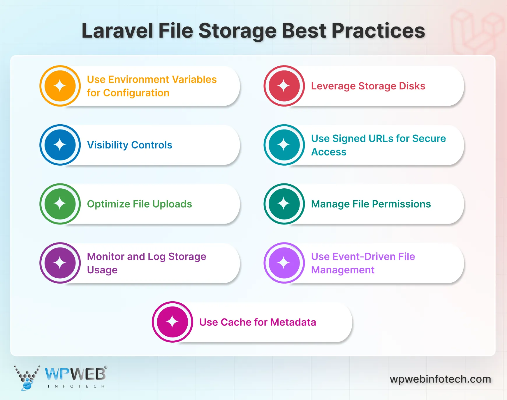 laravel file storage best practices