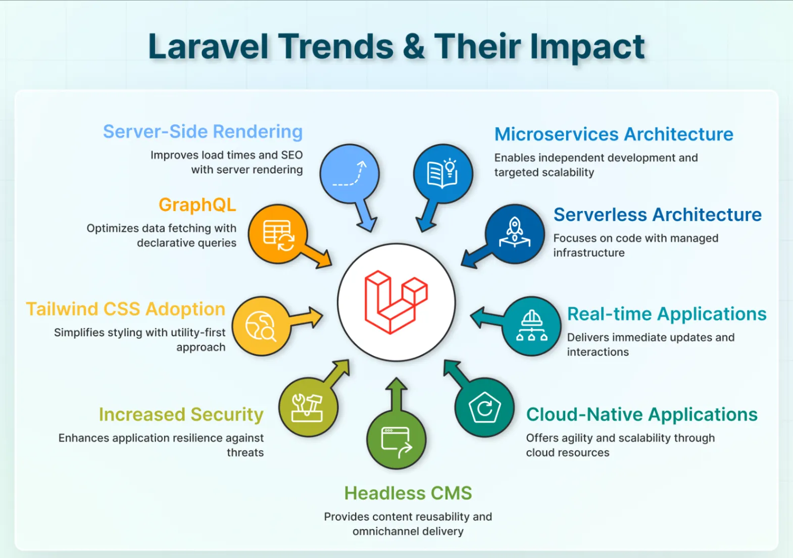 laravel trends and their impact