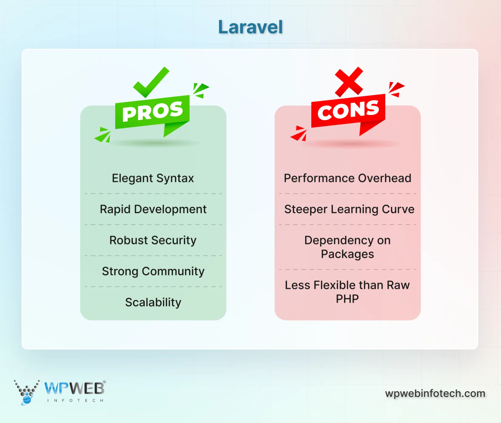 pros & cons of laravel