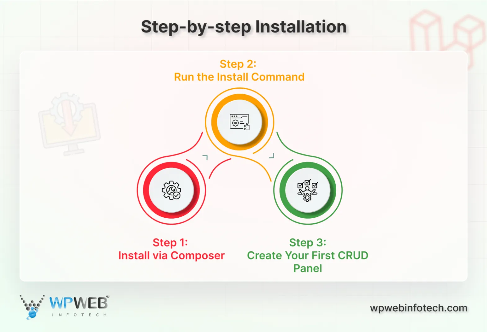 step-by-step installation