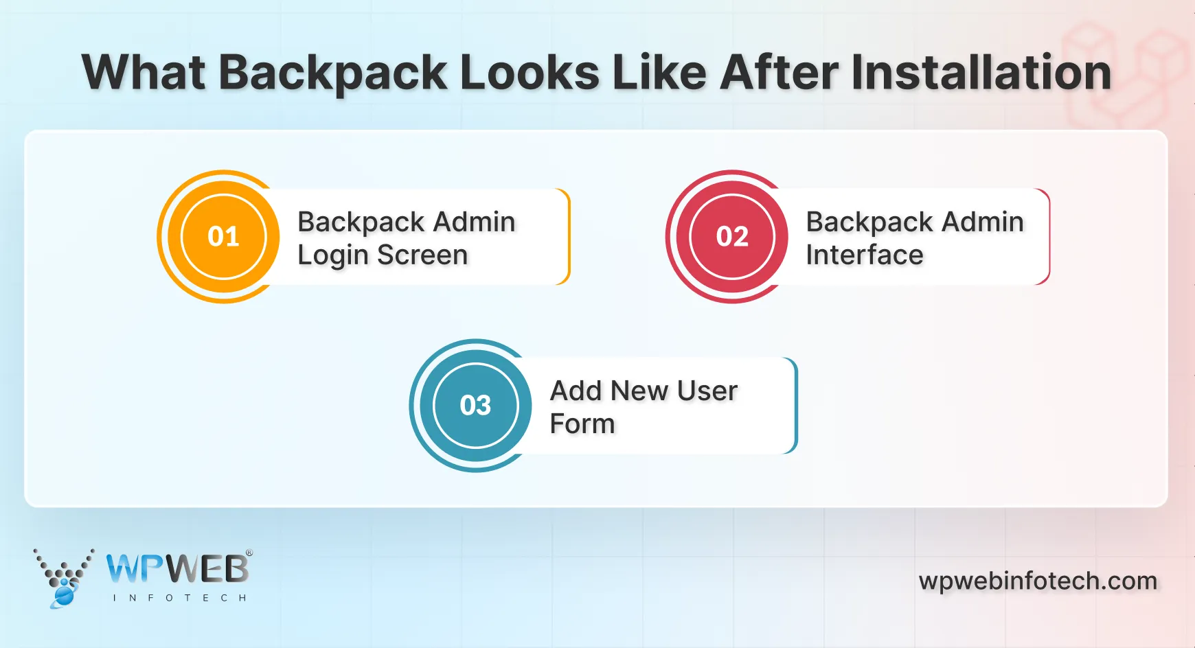 what backpack looks like after installation
