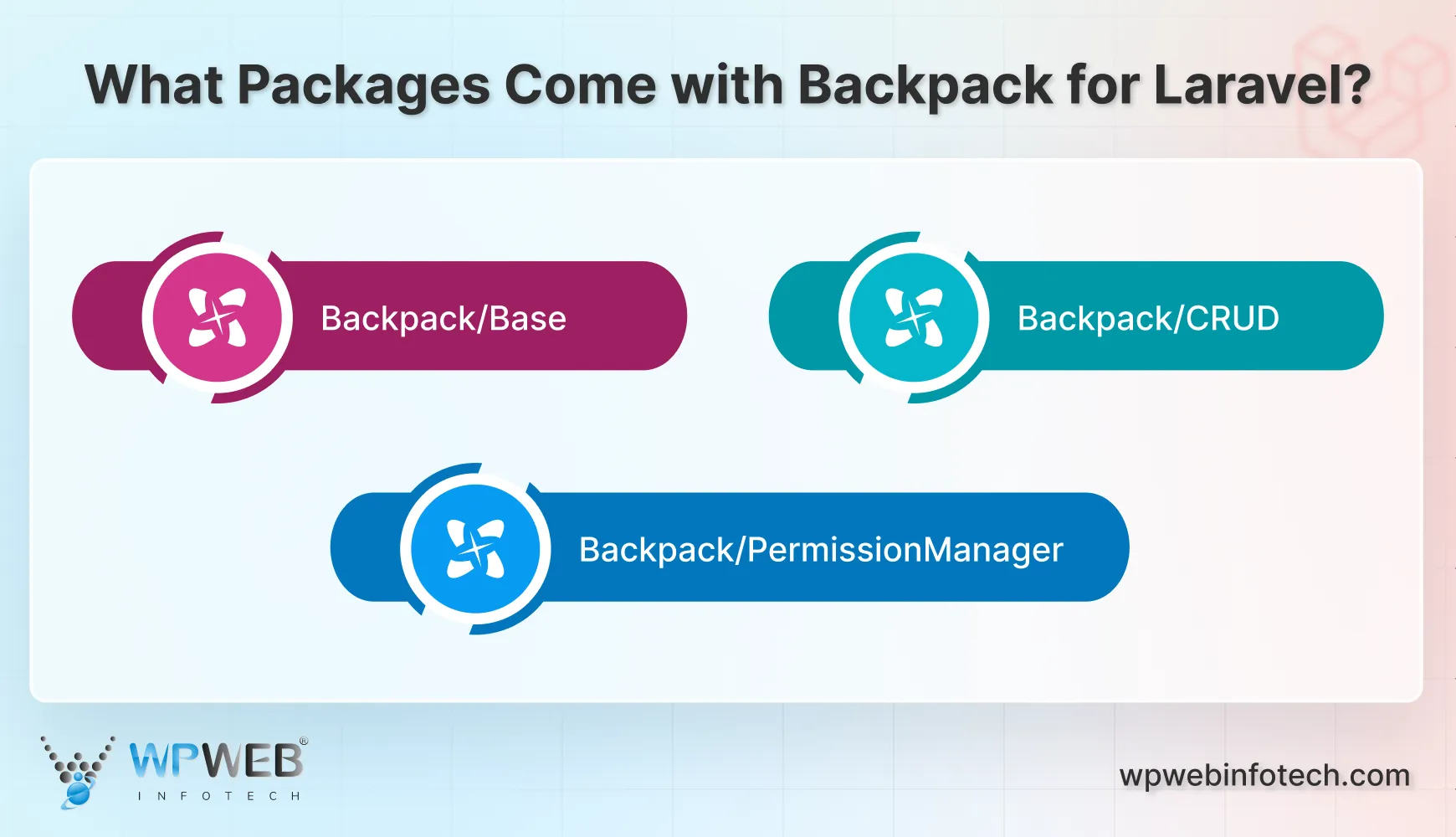 what packages come with backpack for laravel