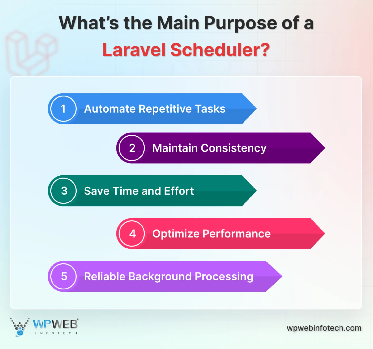 what’s the main purpose of a laravel scheduler