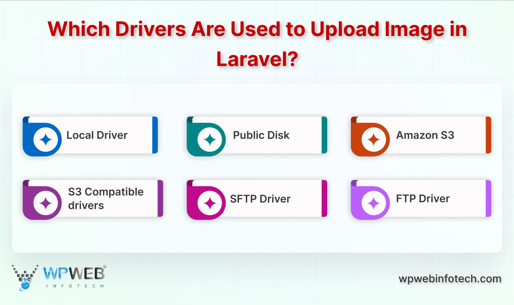 which drivers are used to upload image in laravel