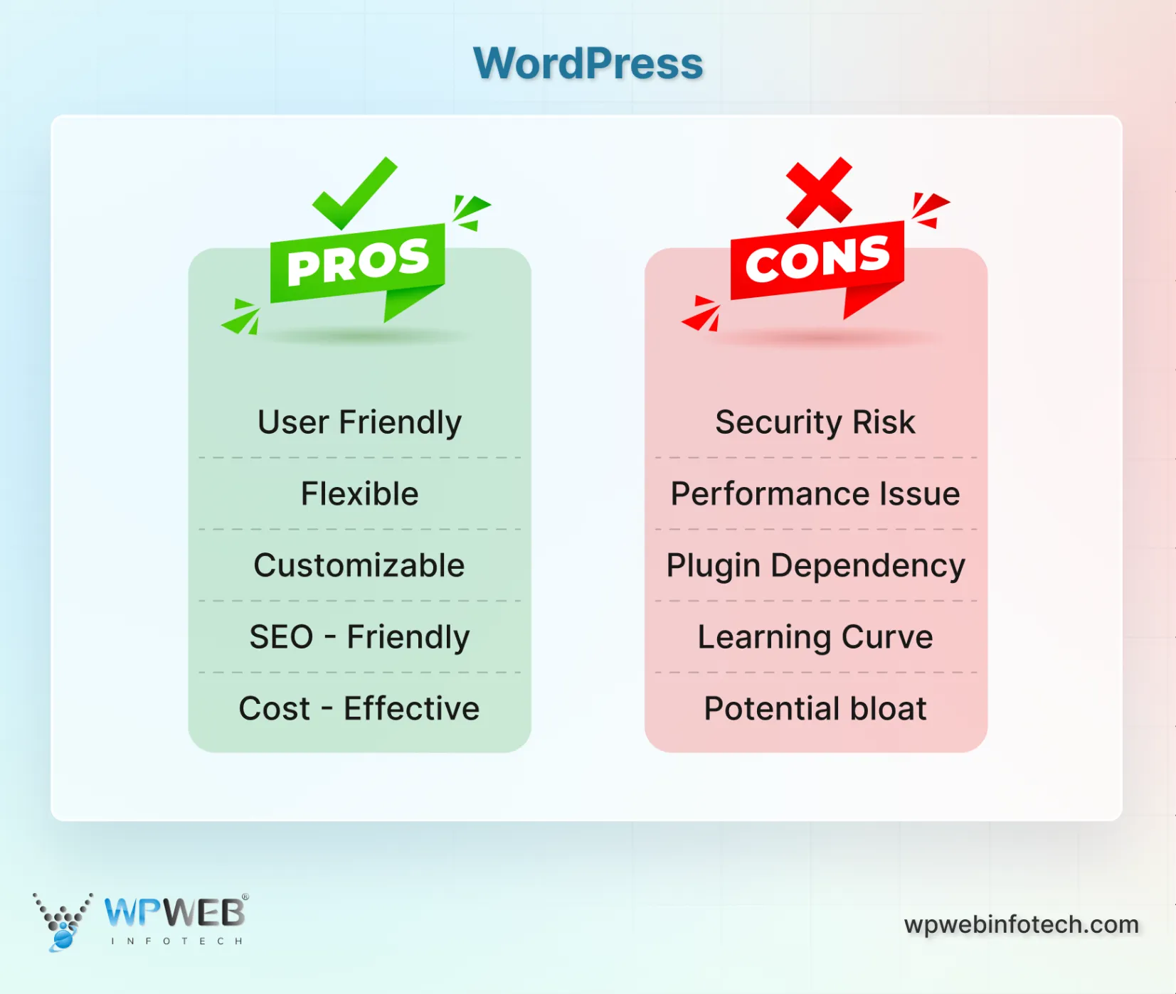 pros & cons of wordPress