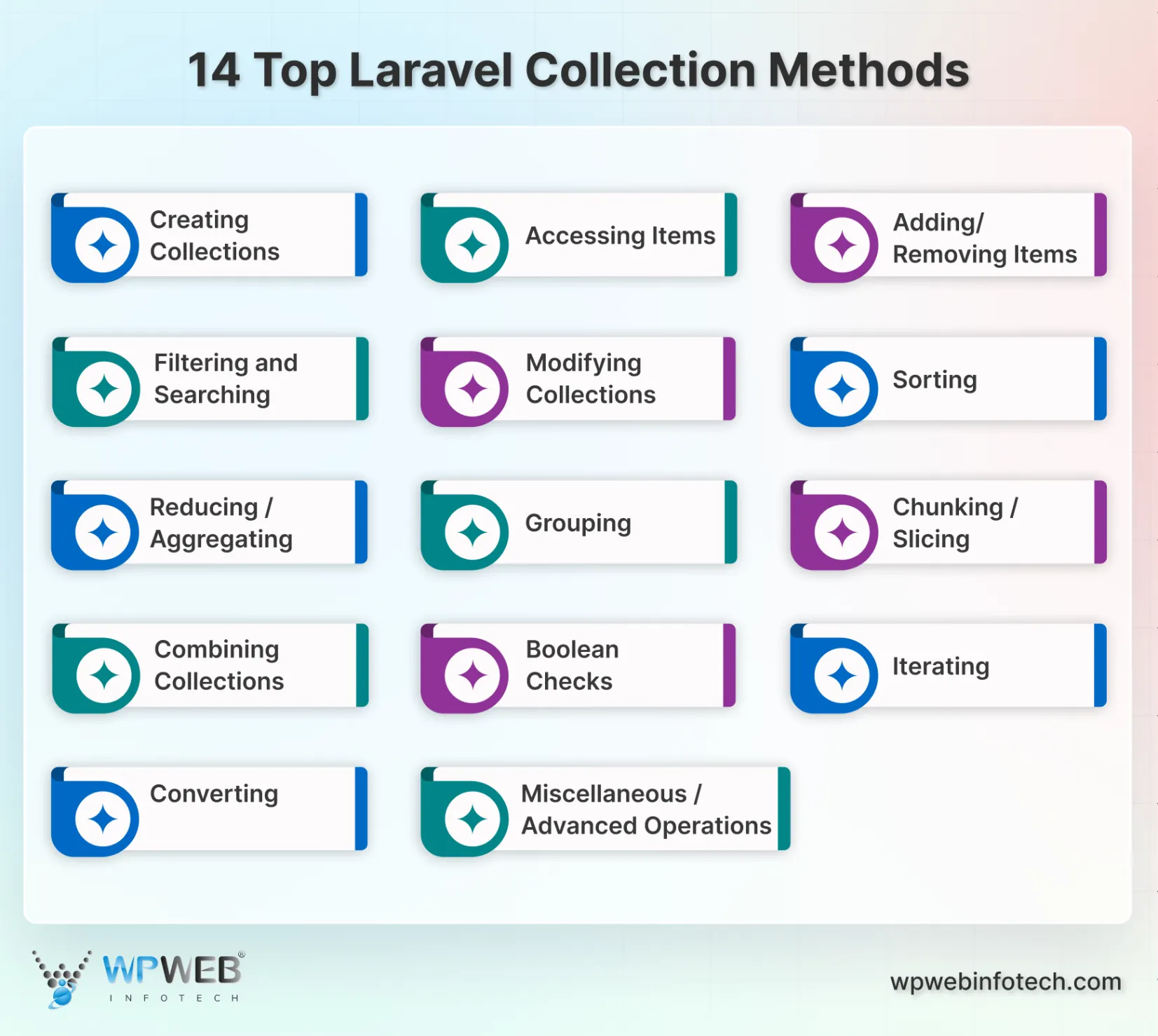 14 top laravel collection methods