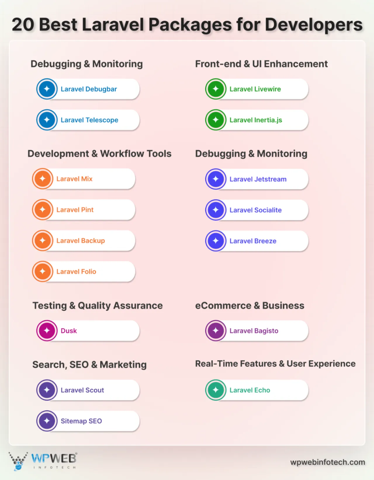 20 best laravel packages for developers