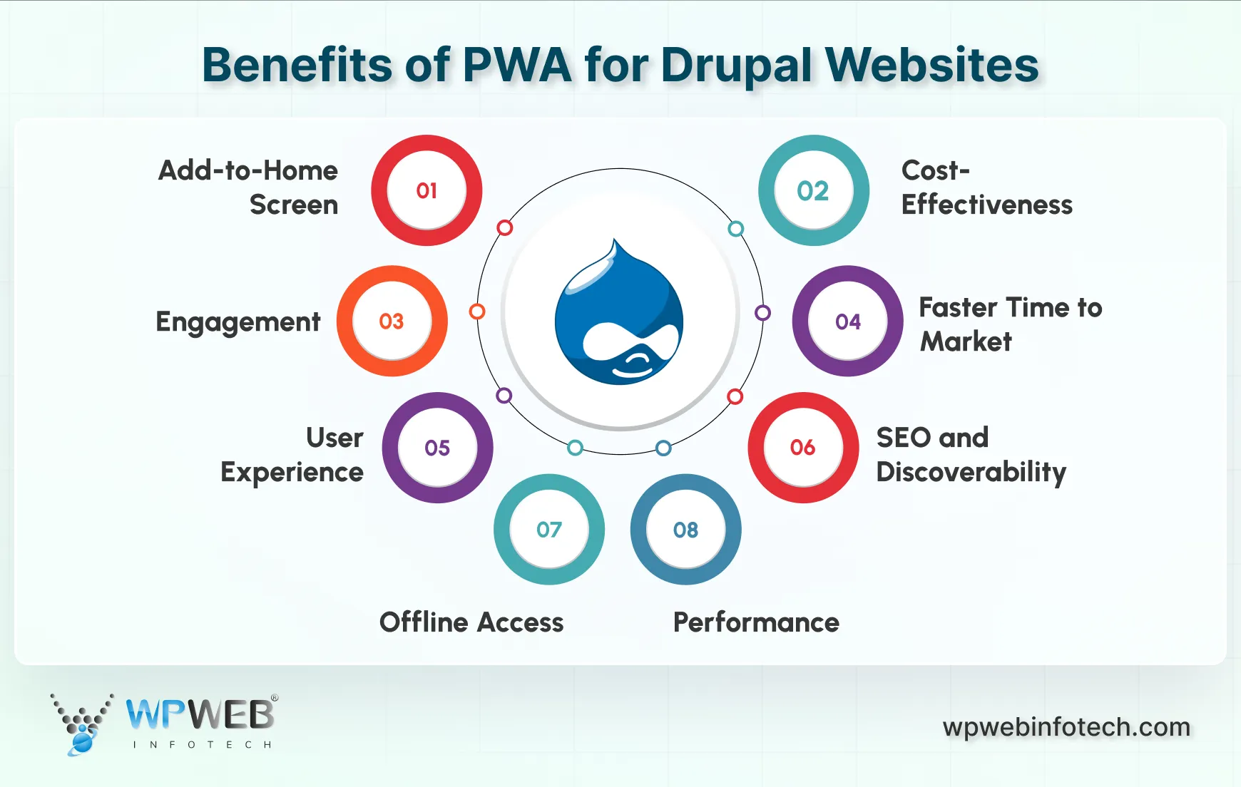 Benefits of PWA for Drupal Websites
