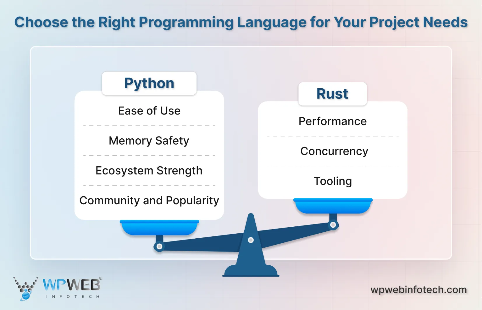 Choose the Right Programming Language for Your Project Needs