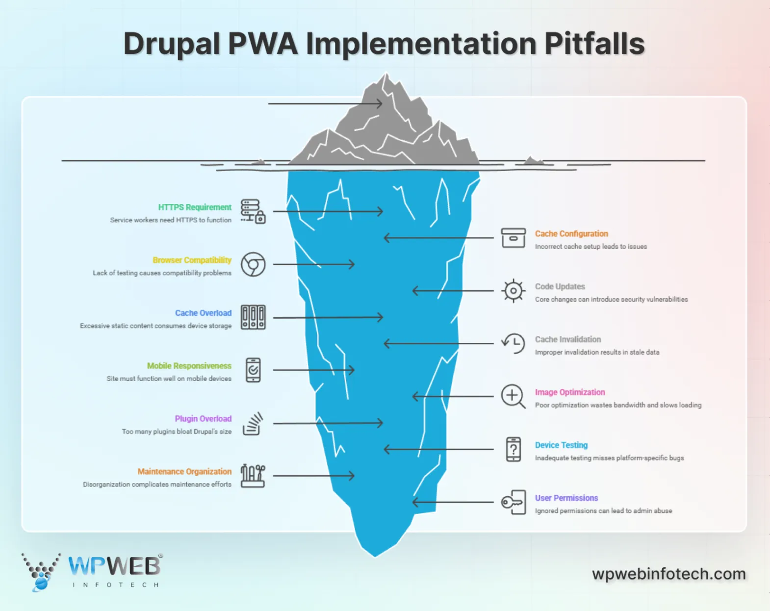 Drupal PWA Implementation Pitfalls