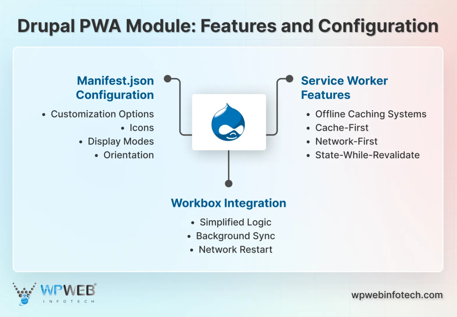 Drupal PWA Module_ Features and Configuration