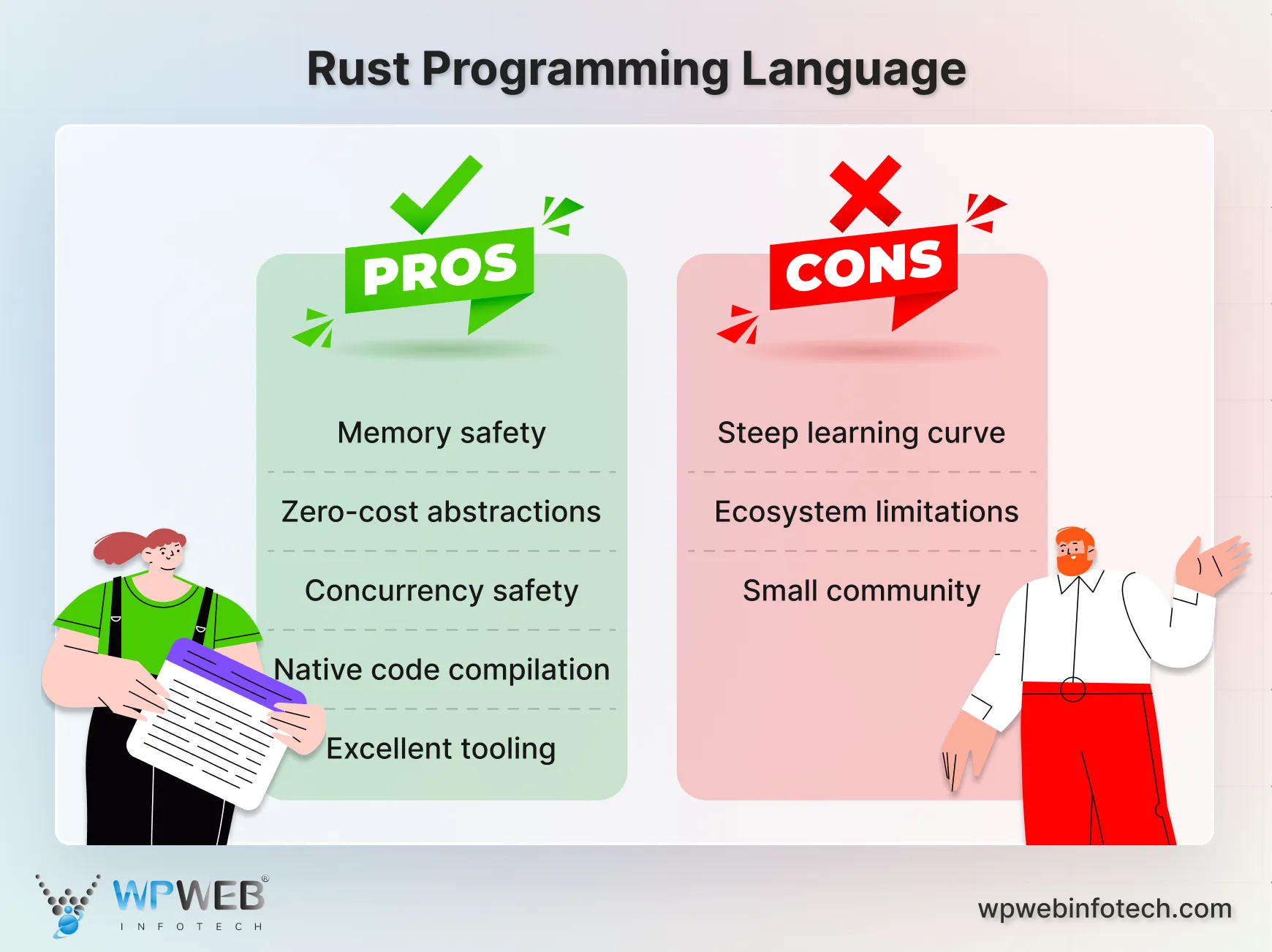 Rust Programming Language