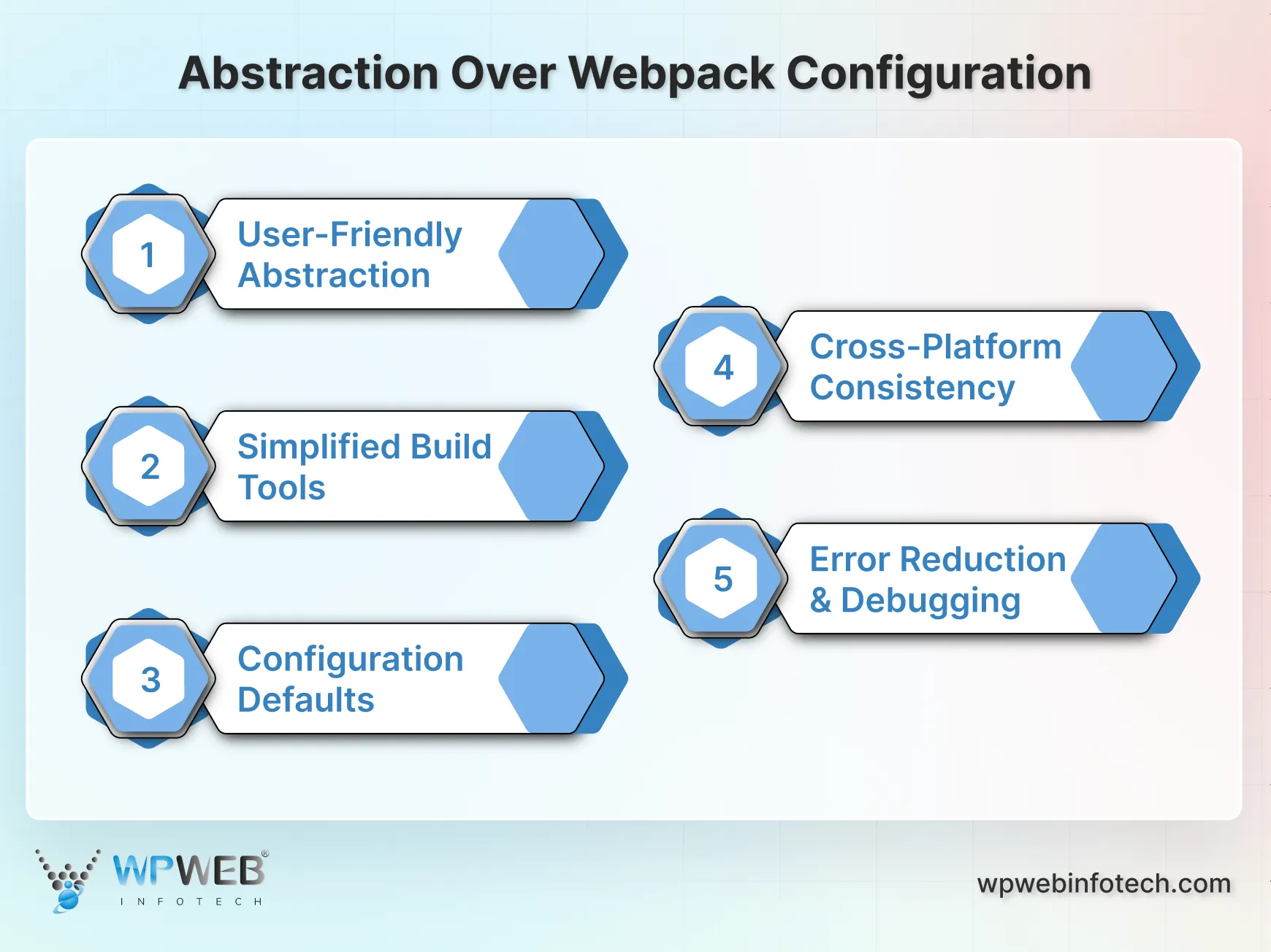 abstraction over webpack configuration
