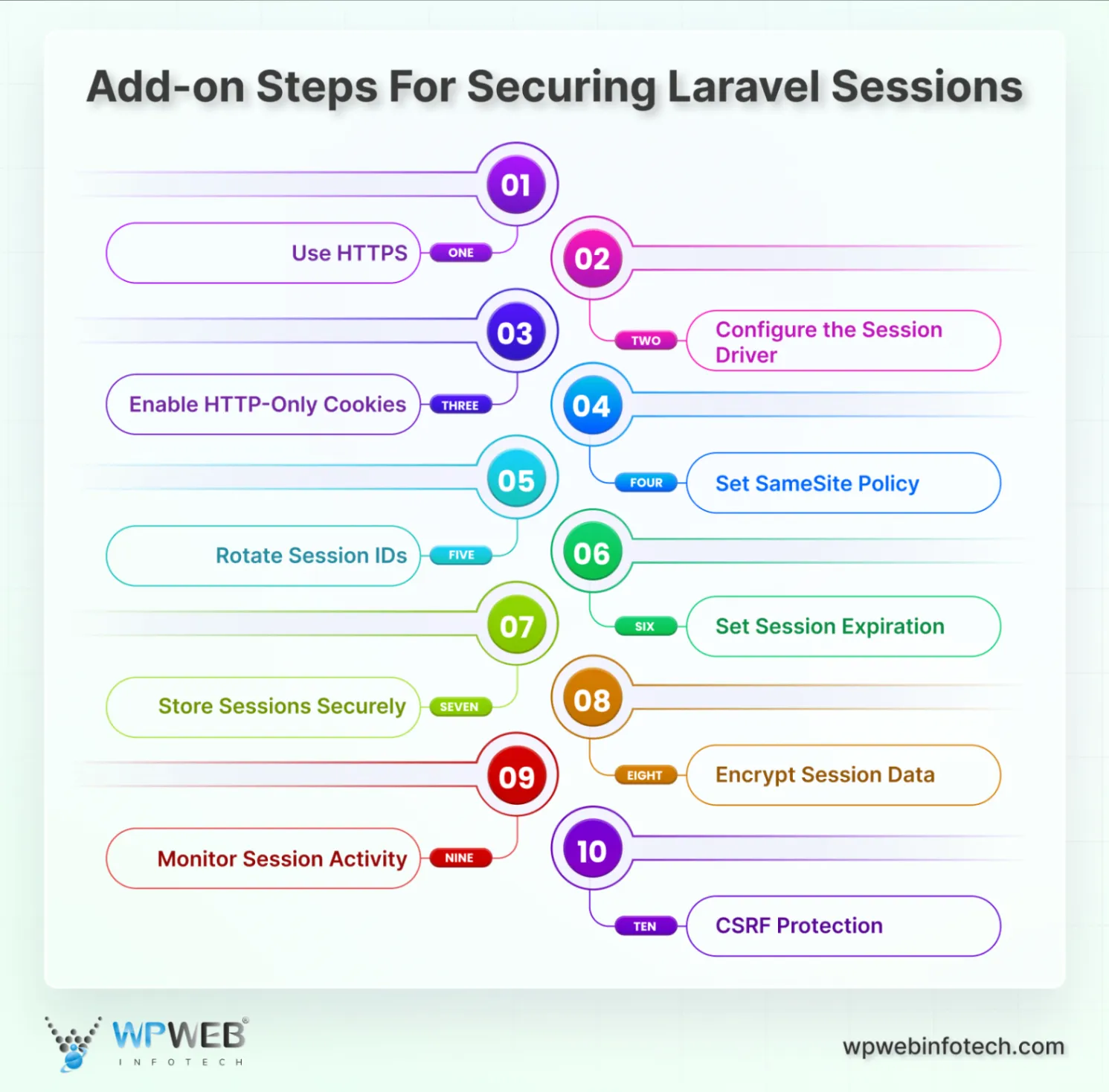 add-on steps for securing laravel sessions