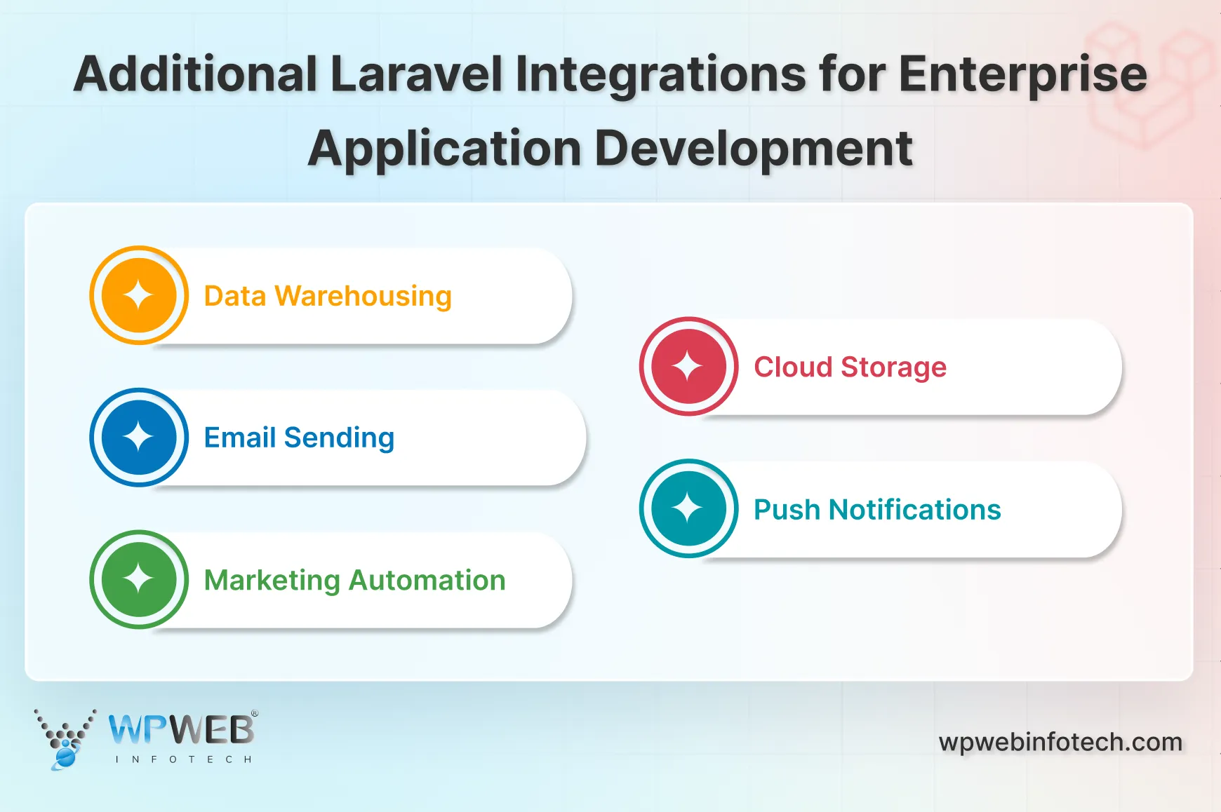 additional laravel integrations for enterprise application development