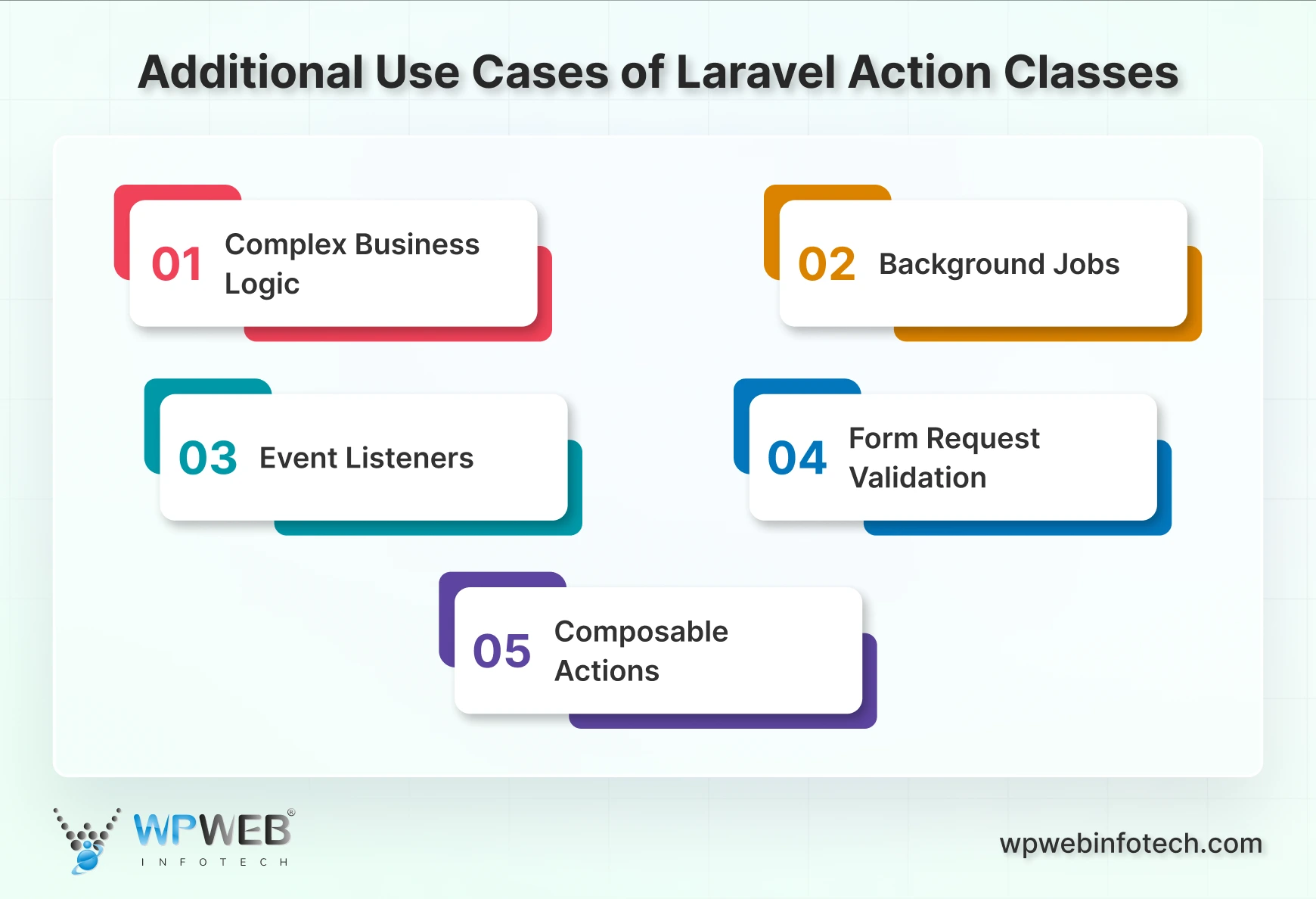 additional use cases of laravel action classes