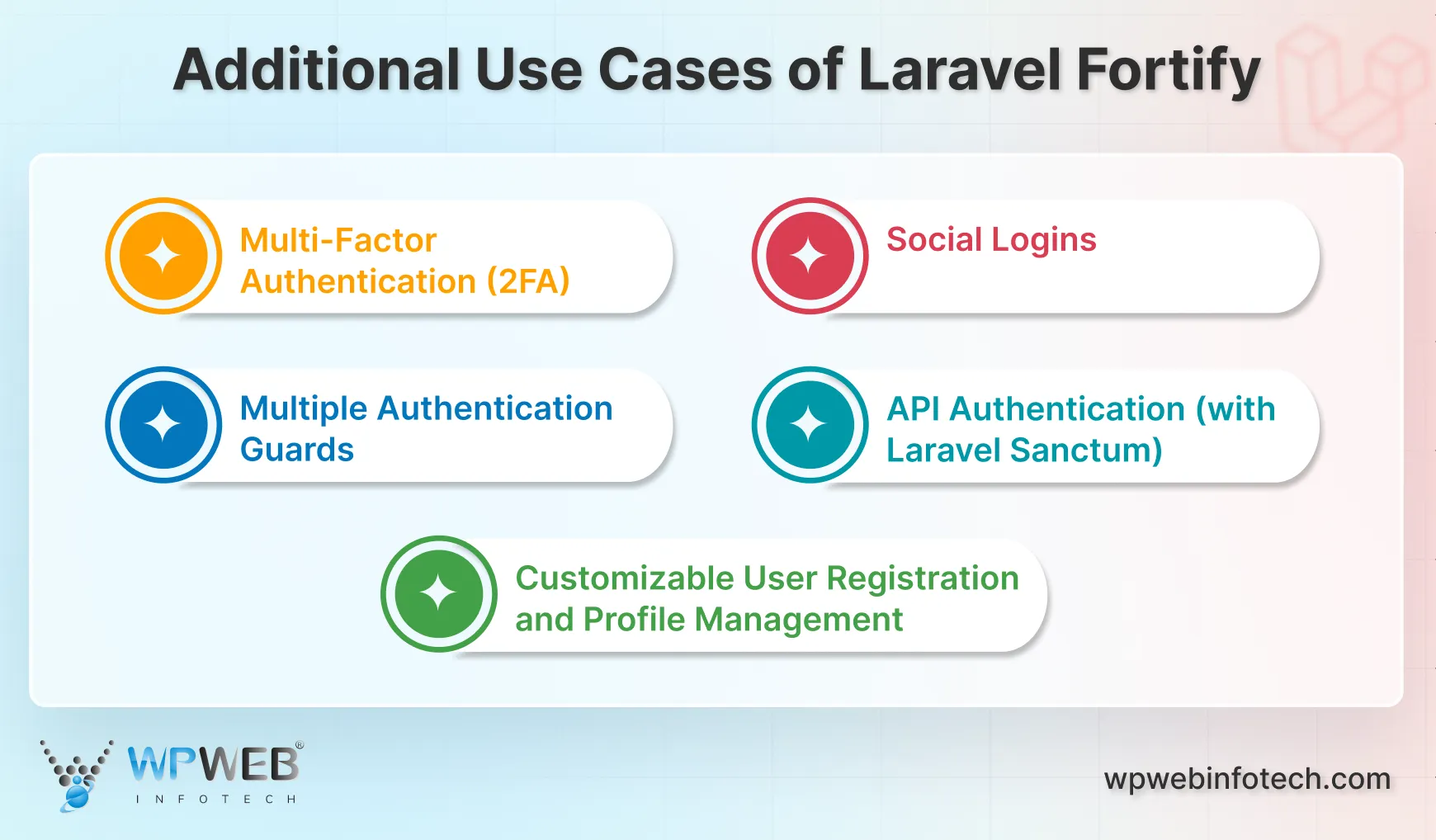additional use cases of laravel fortify