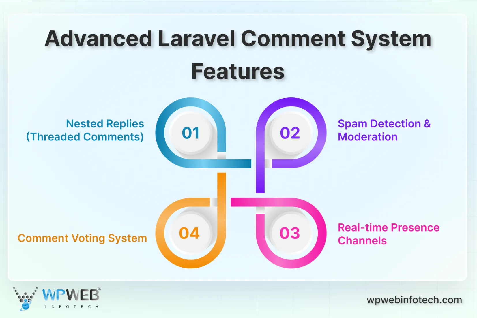 advanced laravel comment system features